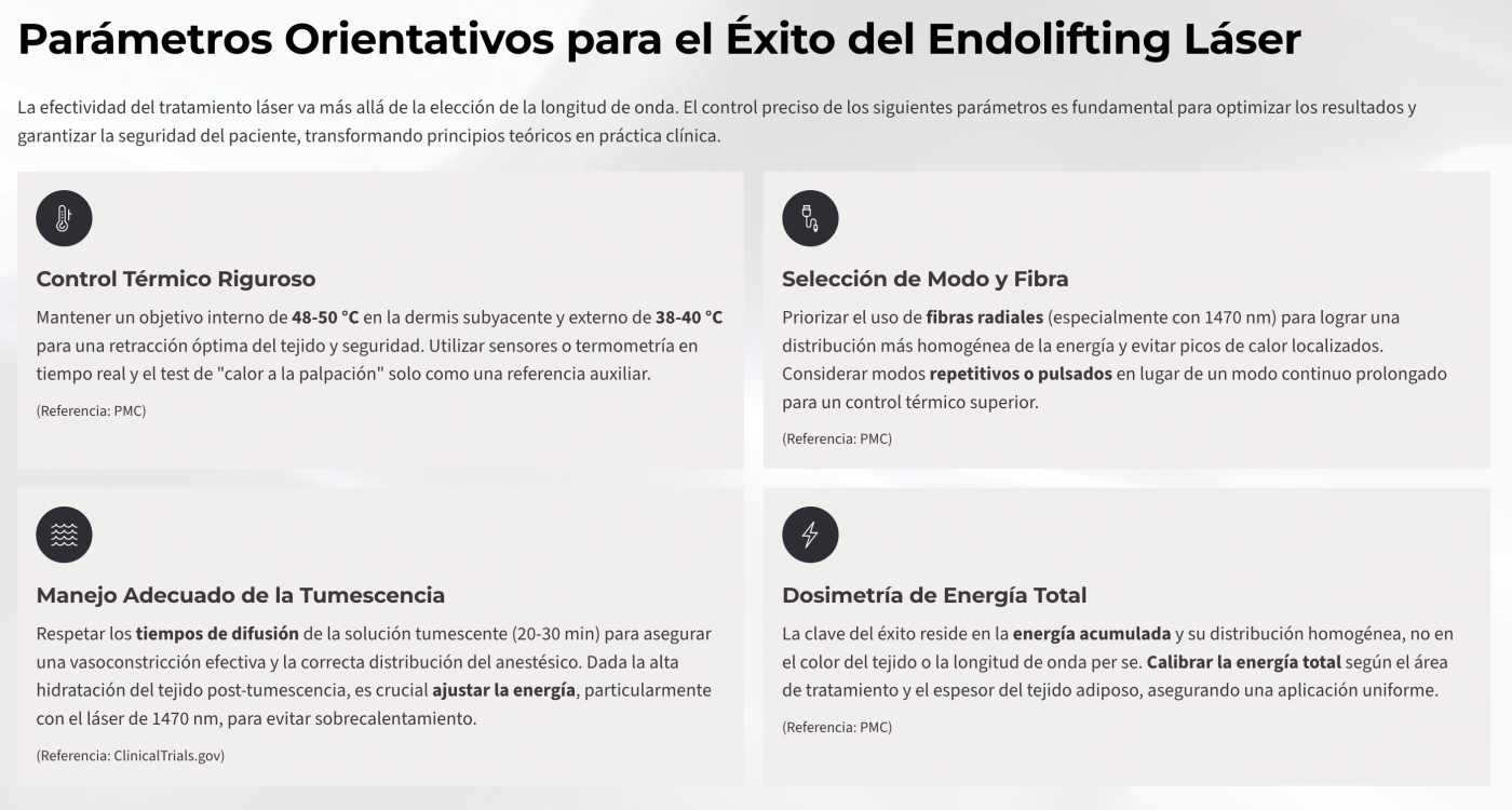 endolifting